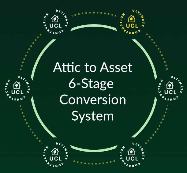 attic-to-asset attic-to-asset